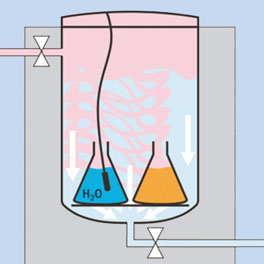 sterilization 4